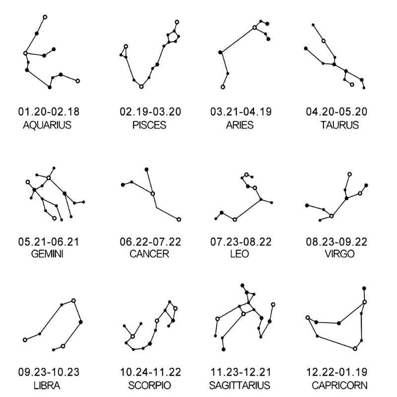 Κολιέ με κρεμαστό κόσμημα αστερισμού Ζώδιο